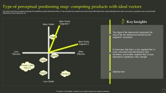 F518 Effective Positioning Strategy Product Type Of Perceptual Positioning Map With Ideal Vectors