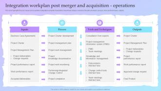F518 Guide For A Successful M And A Deal Integration Workplan Post Merger And Acquisition Operations