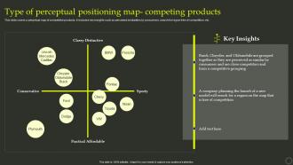 F519 Effective Positioning Strategy Product Type Of Perceptual Positioning Map Competing Products