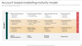 F522 Effective B2b Marketing Organization Set 2 Account Based Marketing Maturity Model