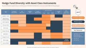 F523 Hedge Fund Diversity With Asset Class Instruments Risk And Returns Investment Strategies