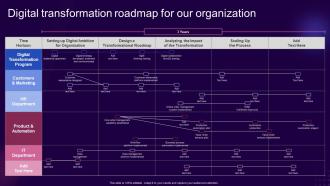 F524 Digital Transformation Guide For Corporates Digital Transformation Roadmap For Our Organization