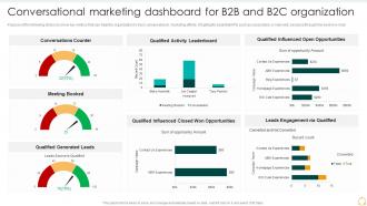 F525 Conversational Marketing Dashboard For B2b And B2c Organization Effective B2b Marketing Organization Set 2