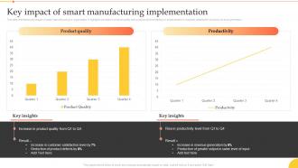 F526 Key Impact Of Smart Manufacturing Implementation Implementation Manufacturing Technologies