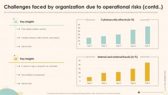 F527 Challenges Faced By Organization Due To Operational Contd Enterprise Management Mitigation Plan