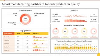 F528 Smart Manufacturing Dashboard To Track Production Quality Implementation Manufacturing Technologies