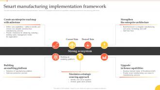 F529 Smart Manufacturing Implementation Framework Implementation Manufacturing Technologies