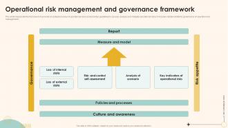 F530 Operational Risk Management And Governance Framework Enterprise Management Mitigation Plan