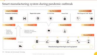 F530 Smart Manufacturing System During Pandemic Outbreak Implementation Manufacturing Technologies