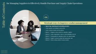 F531 Managing Suppliers To Effectively Handle Purchase And Supply Chain Operations For Table Of Contents