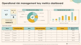 F531 Operational Risk Management Key Metrics Dashboard Snapshot Enterprise Management Mitigation Plan