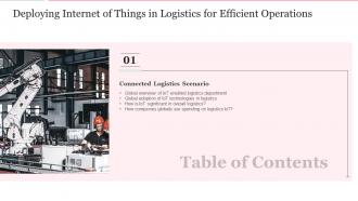 F533 Deploying Internet Of Things In Logistics For Efficient Operations Table Of Contents
