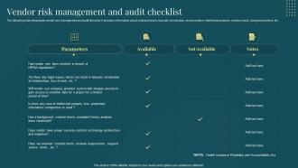 F535 Vendor Risk Management And Audit Checklist Managing Suppliers Effectively Purchase Supply Operations