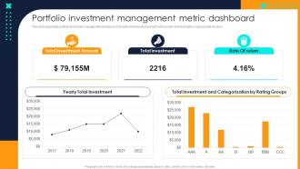 F536 Portfolio Investment Management Metric Dashboard Financial Investment Portfolio Management