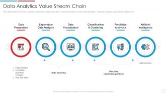 F53 Data Analytics Transformation Toolkit Data Analytics Value Stream Chain