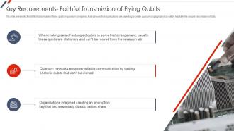 F53 Quantum Mechanics Key Requirements Faithful Transmission Of Flying Qubits