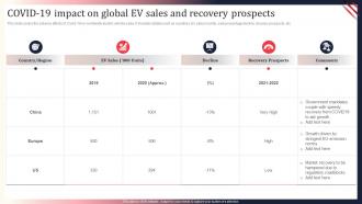 F540 Covid 19 Impact On Global Ev Sales And Recovery Prospects World Motor Vehicle Production Analysis