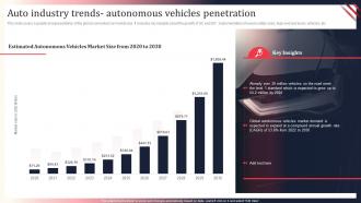 F542 Auto Industry Trends Autonomous Vehicles Penetration World Motor Vehicle Production Analysis