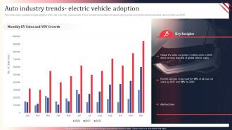 F543 Auto Industry Trends Electric Vehicle Adoption World Motor Vehicle Production Analysis