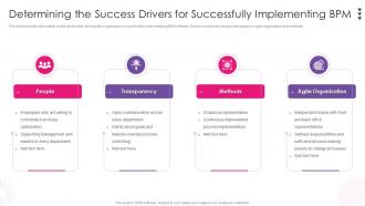 F545 Determining The Success Drivers For Successfully Using Bpm Tool To Drive Value For Business