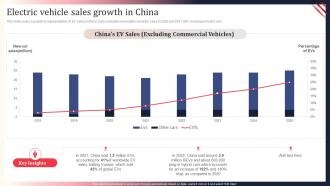 F545 Electric Vehicle Sales Growth In China World Motor Vehicle Production Analysis