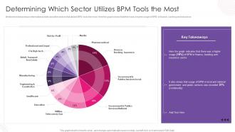 F547 Determining Which Sector Utilizes Bpm Tools The Most Using Bpm Tool To Drive Value For Business