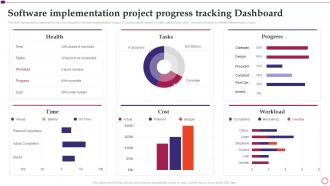 F550 Software Implementation Project Progress Tracking Dashboard Software Implementation