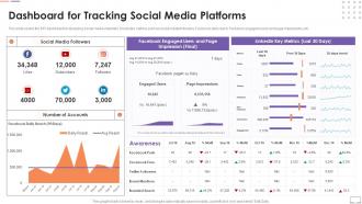 F553 Dashboard For Tracking Social Media Platforms Customer Touchpoint Guide To Improve User Experience