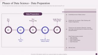 F556 Phases Of Data Science Data Preparation Data Science Implementation Ppt Styles Infographic Template