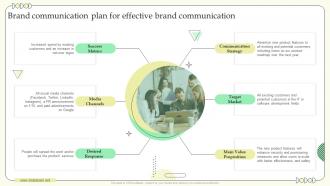 F558 Brand Communication Plan For Effective Brand Building Communication Effective Brand Marketing