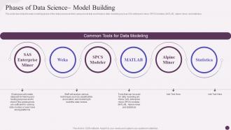 F558 Phases Of Data Science Model Building Data Science Implementation Ppt Styles Background Image