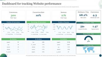 F559 Dashboard For Tracking Website Performance Customer Touchpoint Plan To Enhance Buyer Journey