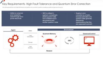 F55 Quantum Mechanics Key Requirements High Fault Tolerance And Quantum Error