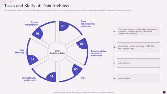 F562 Tasks And Skills Of Data Architect Data Science Implementation Ppt Styles Example Introduction