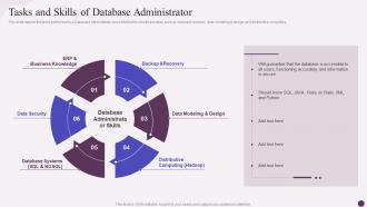 F564 Tasks And Skills Of Database Administrator Data Science Implementation