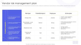 F565 Vendor Risk Management Plan Implementing Administration Manufacturing Purchase Delivery