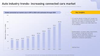 F569 Auto Industry Trends Increasing Cars Market Analyzing Vehicle Manufacturing Market Globally