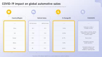 F571 Covid 19 Impact On Global Automotive Sales Analyzing Vehicle Manufacturing Market Globally