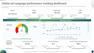 F572 Customer Touchpoint Plan To Enhance Buyer Journey Online Ad Campaign Performance Tracking