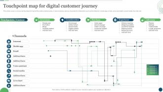 F573 Customer Touchpoint Plan To Enhance Buyer Journey Touchpoint Map For Digital Customer Journey