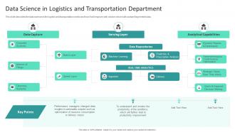 F573 Data Science In Logistics And Transportation Department Information Studies