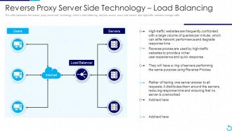 F57 Reverse Proxy It Reverse Proxy Server Side Technology Load Balancing