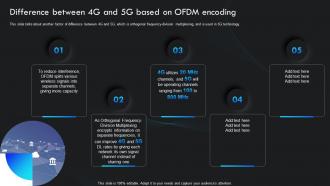 F586 Difference Between 4g And 5g Based On Ofdm Encoding 5g Impact On The Environment Over 4g