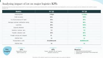 F591 Implementing Iot Architecture In Shipping Business Analyzing Impact Of Iot On Major Logistics Kpis