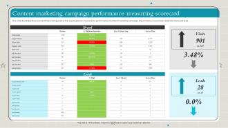 F595 Playbook To Make Content Marketing Strategy Useful Content Marketing Campaign Measuring Scorecard