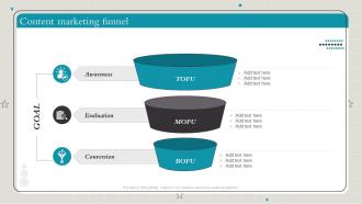 F596 Playbook To Make Content Marketing Strategy Useful Content Marketing Funnel Ppt Slides Professional