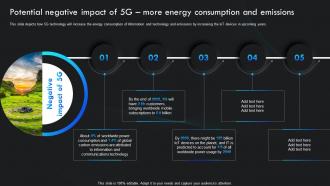 F597 5g Impact On The Environment Over 4g Potential Negative Impact Of 5g More Energy Consumption And Emissions