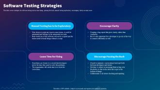 F598 Sdlc Planning Software Testing Strategies Ppt Slides Infographic Template