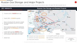 F59 Russia Ukraine War Impact On Gas Industry Russian Gas Storage And Major Projects