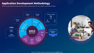F602 Sdlc Planning Application Development Methodology Ppt Slides Model